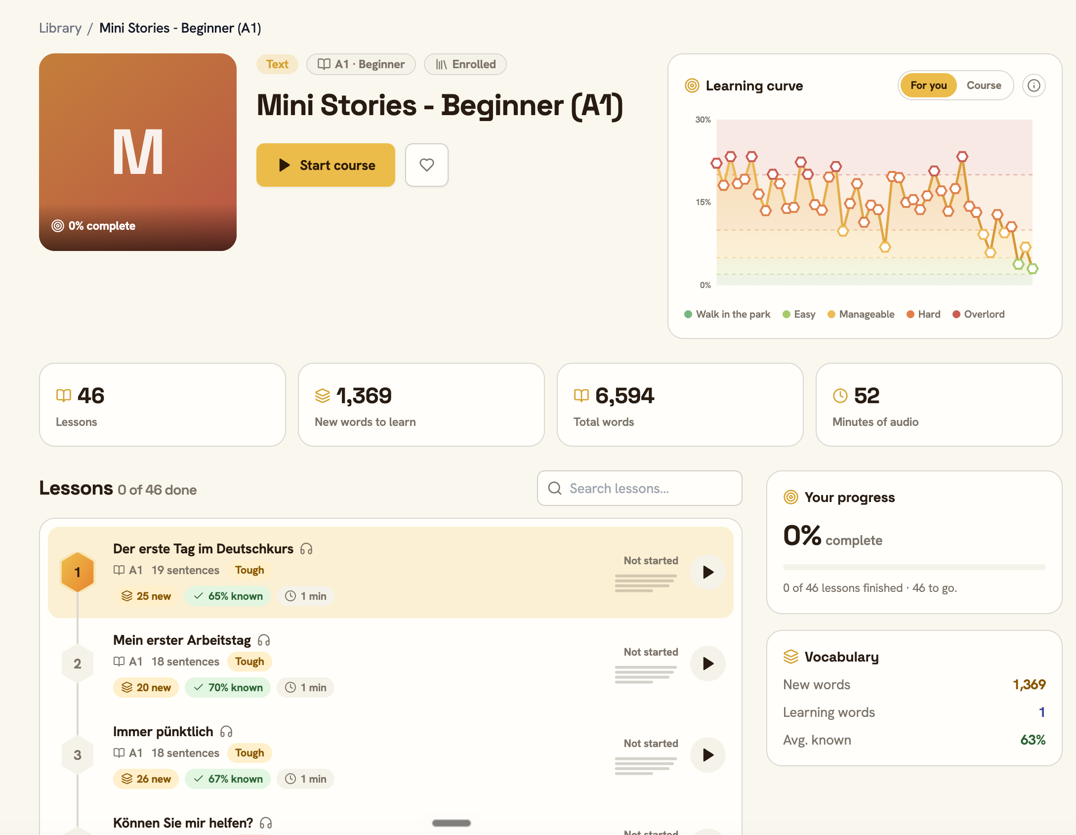 The Mini Stories – Beginner (A1) German course page, showing the list of lessons, a learning curve, and course stats, ready to open the first lesson.